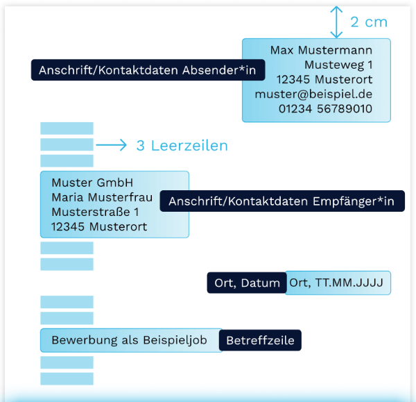 Briefkopf - Profitipps zur Erstellung + Gratis Muster